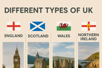 Image of-Different types of UK