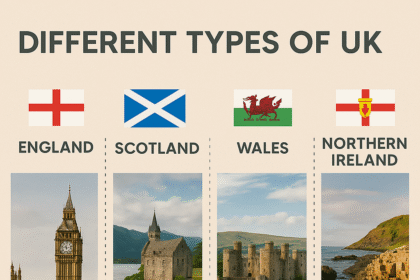 Image of-Different types of UK